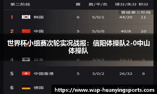 世界杯小组赛次轮实况战报：信阳体操队2-0中山体操队